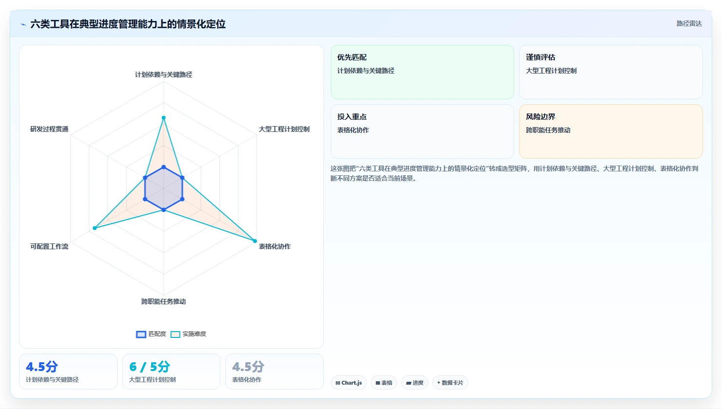 2026年项目管理必备：6款最佳进度计划软件全面对比