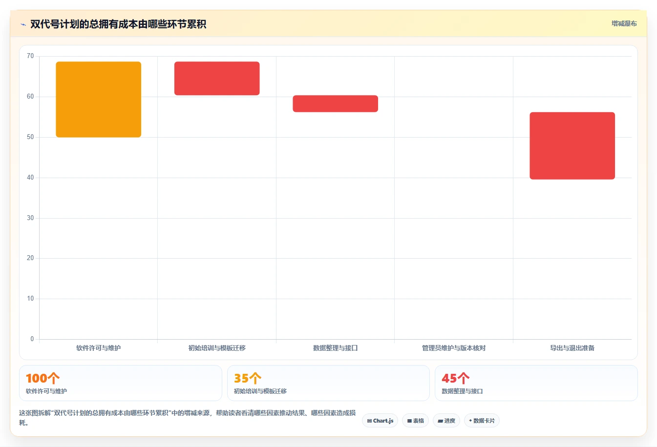 效率提升指南：2026年最值得投资的5大双代号网络图进度计划编制软件
