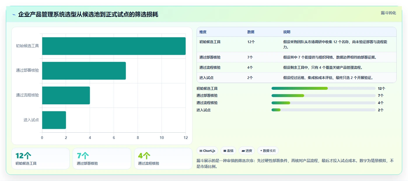 2026年支持私有部署的产品管理系统有哪些：企业级工具深度测评