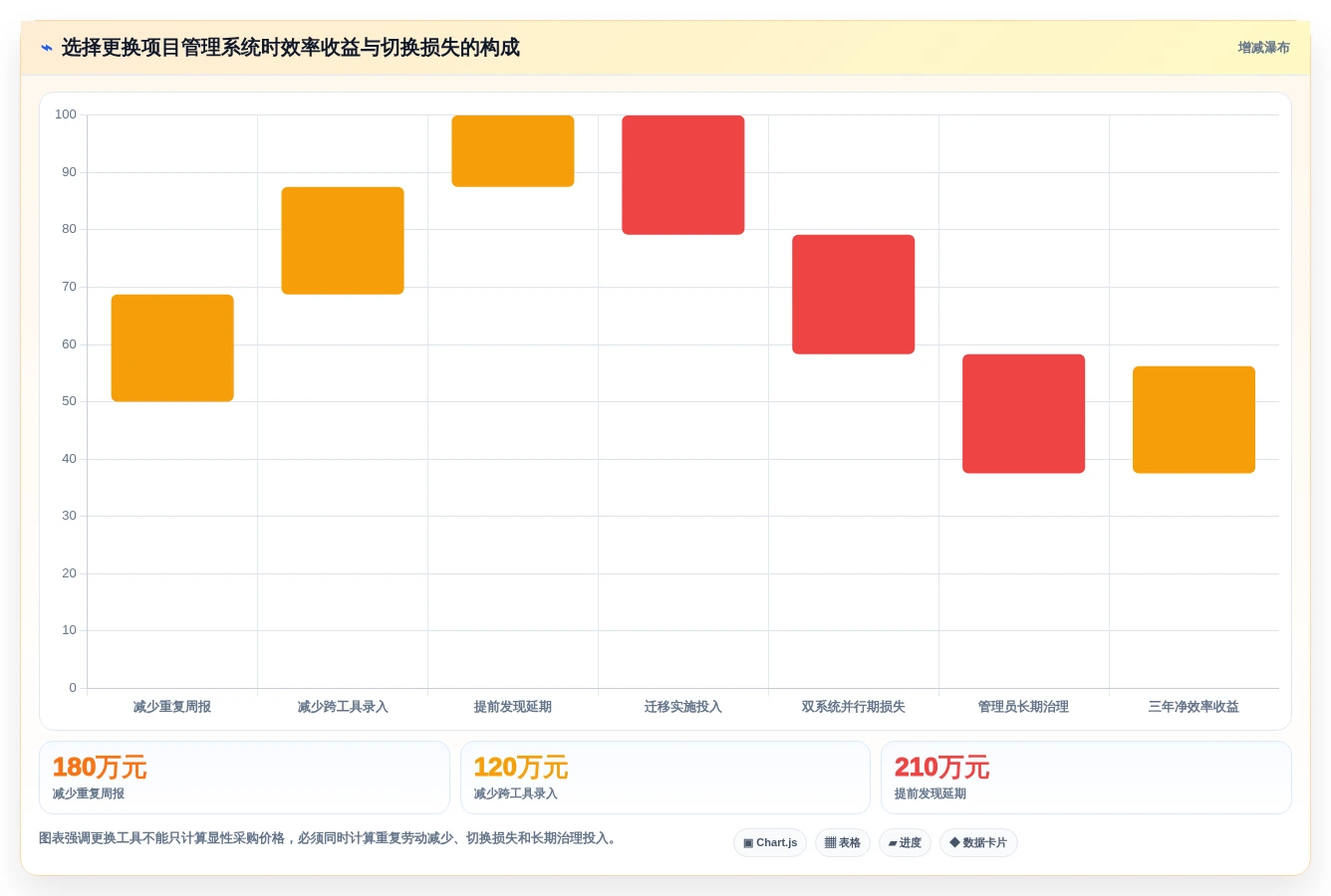 效率提升必备:2026年最受欢迎的7大项目管理IT系统工具盘点