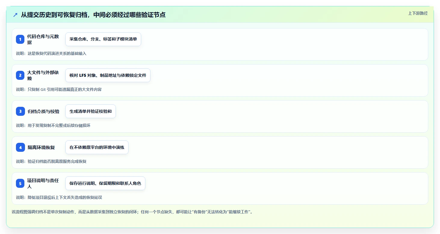 2026年效率之选:6大代码归档管理系统工具全面对比