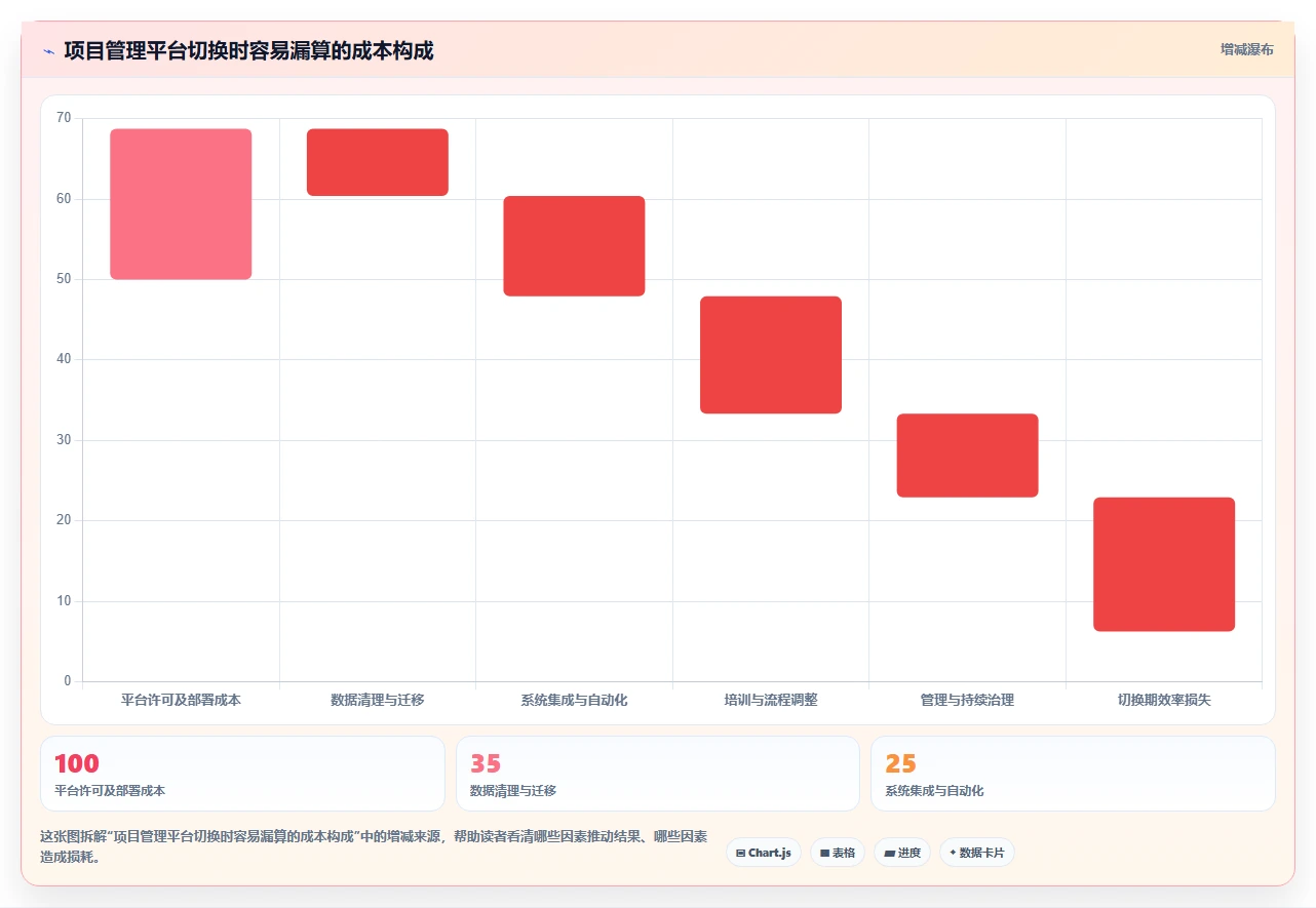 研发团队必备：2026年最受欢迎的7大项目 管理 平台工具推荐