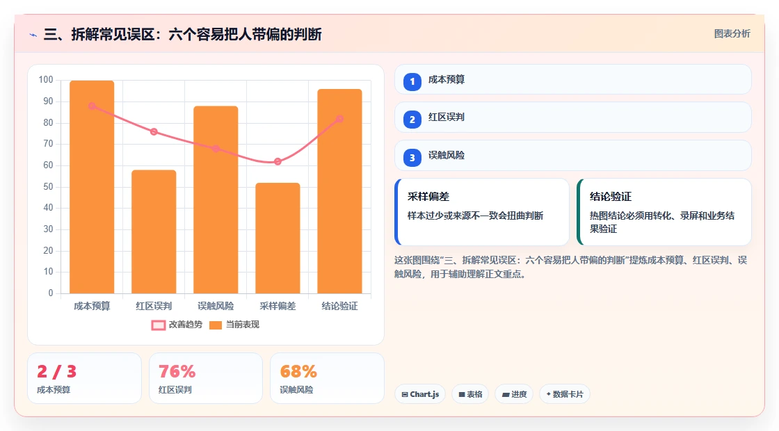 三、拆解常见误区:六个容易把人带偏的判断