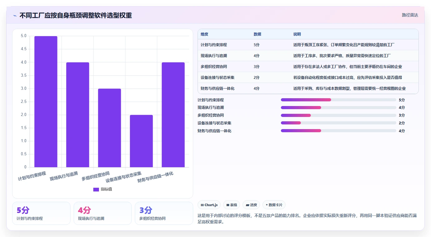 突破生产瓶颈!2026年最值得投资的5款生产管理软件