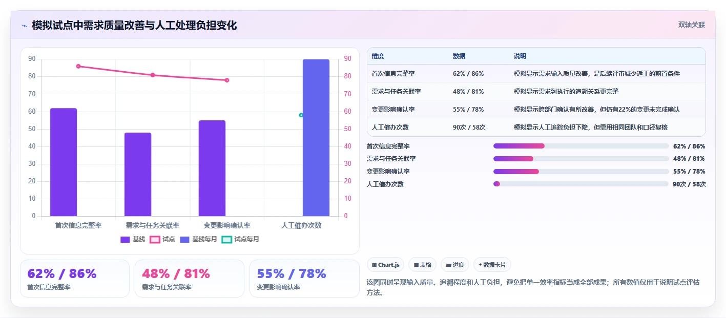 智能制造行业需求管理系统哪个好用？2026年深度测评帮你高效选型