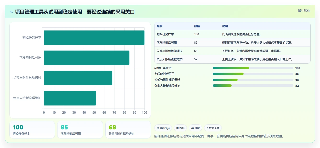 2026年项目管理软件选型指南:10款主流工具深度对比