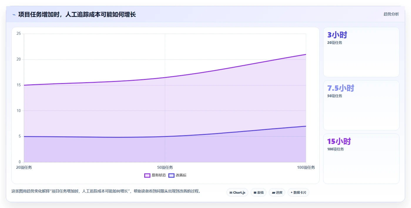 项目管理必备!盘点 2026 年最热门的 6 款计划表软件