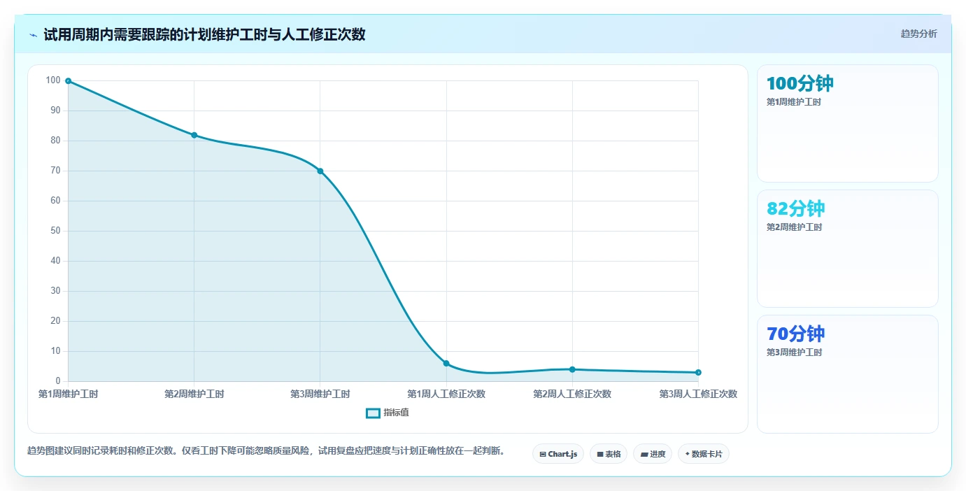 2026 年最佳施工计划横道图自动生成软件工具对比：如何选择合适的工具？