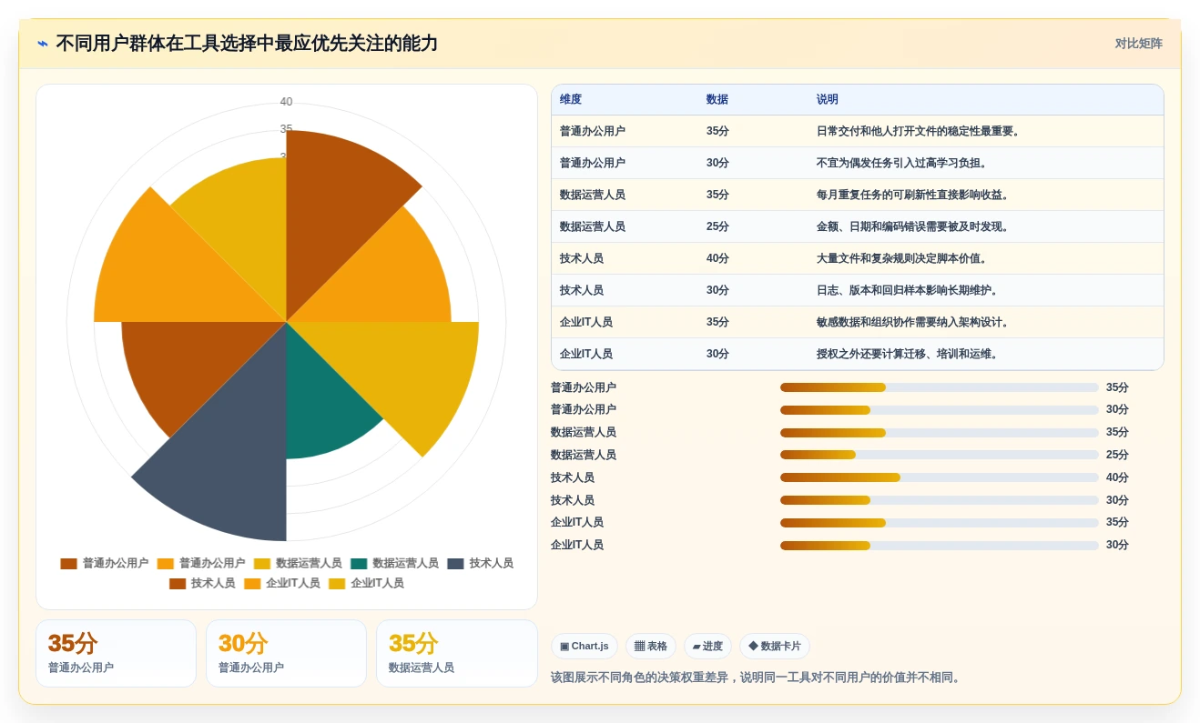 数据处理专家必备:2026年度10款热门Excel文档处理工具推荐