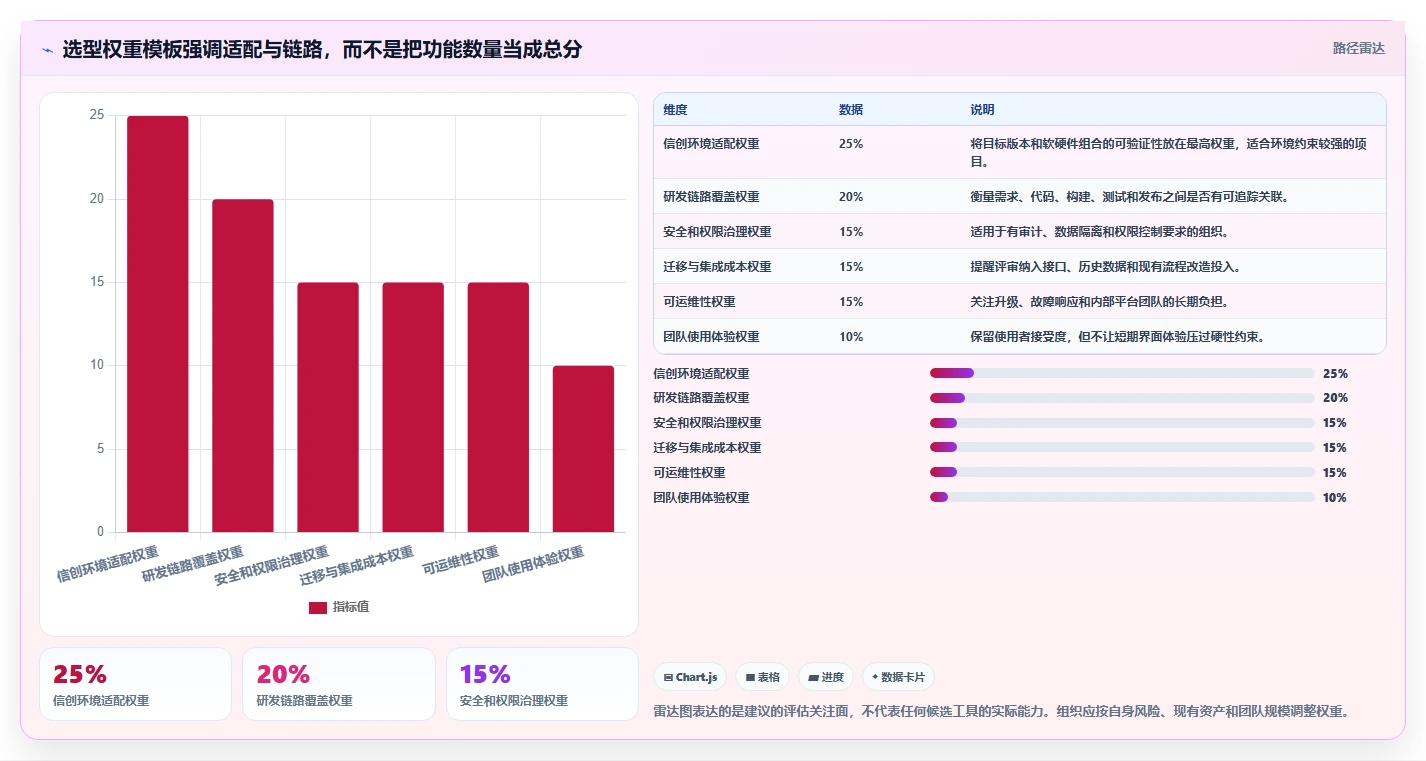 2026年信创开发实验平台大盘点:6款最受欢迎的研发管理工具