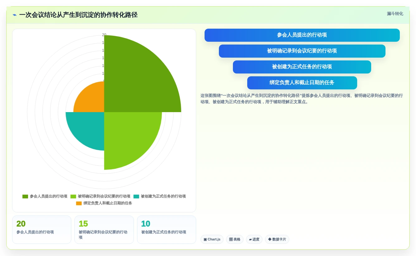 2026年企业协同软件选型指南：8款覆盖沟通、文档与任务的一体化平台对比