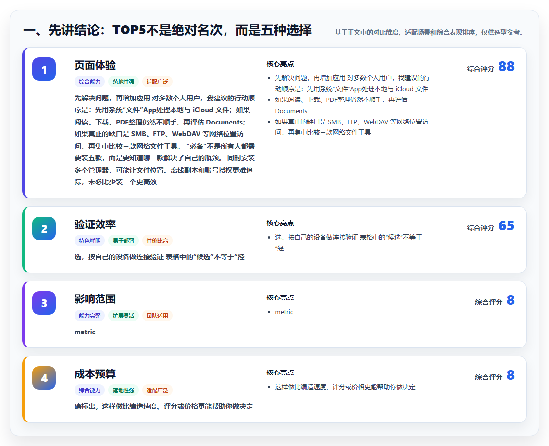 2026年必备：TOP5 iOS文件管理软件全面对比与推荐