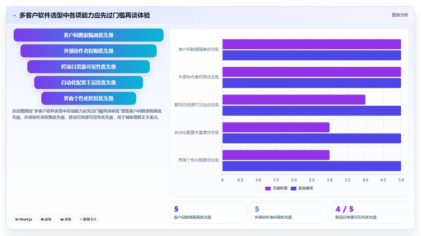 突破效率瓶颈：2026年6款领先多客户项目管理软件深度测评