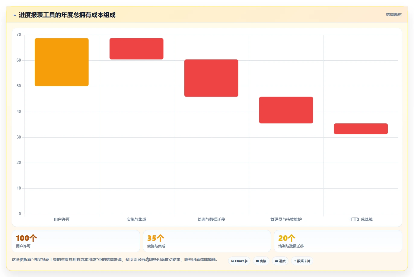 项目经理必读:2026年最值得投资的5大项目管理进度报表工具