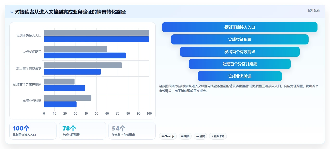 2026年效率之选:6大对接文档编写工具全面对比