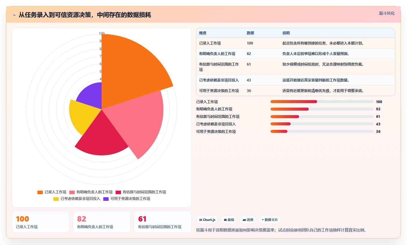 2026年项目管理新趋势：6款项目人员管理比较好用的工具深度对比
