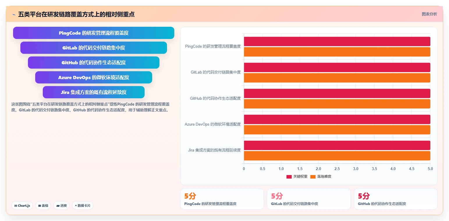 项目经理福音：2026年5个热门coding devops研发管理平台工具推荐