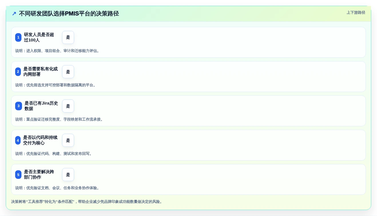 提升研发效率:2026年度8大pmis项目管理云平台tr1997工具推荐