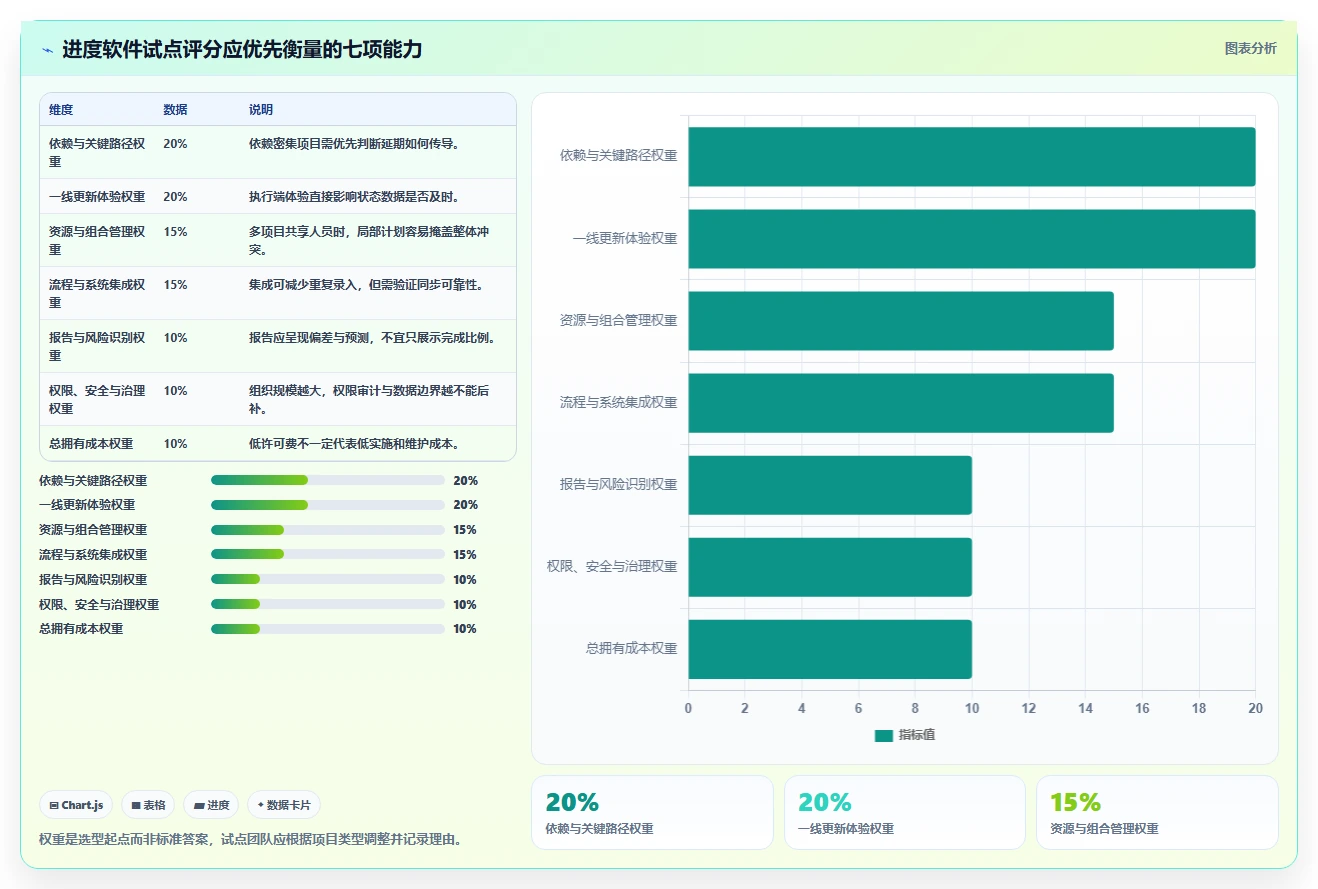 告别项目延期:2026年进度计划表软件选型指南 - 8款必备工具推荐