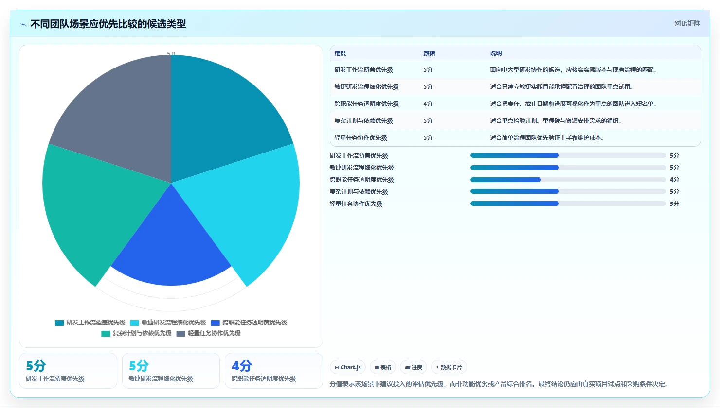 项目经理必备指南:2026年最值得投资的8大软件项目管理软件排行榜