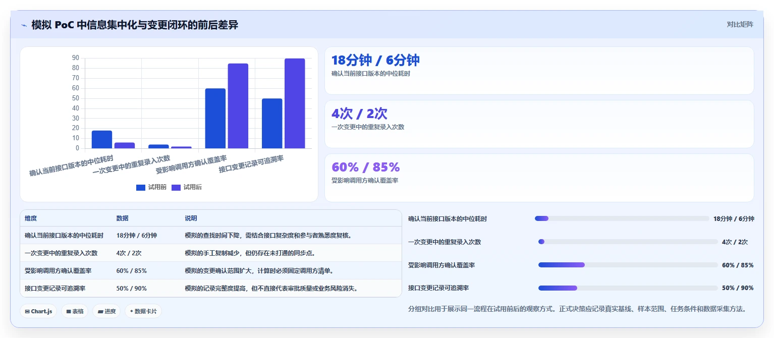 如何选择最适合你的协同设计管理系统内部接口管理工具?2026年选型指南
