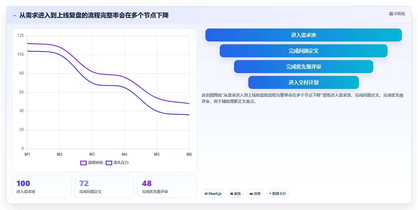 2026最好的产品管理系统评测：从场景需求出发的选型方法与清单