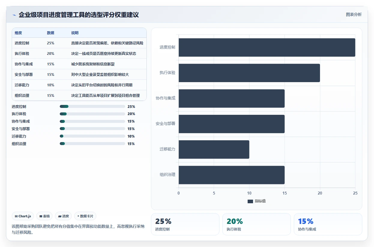 项目经理必备指南:如何在2026年选择最适合的项目进度管理工具?