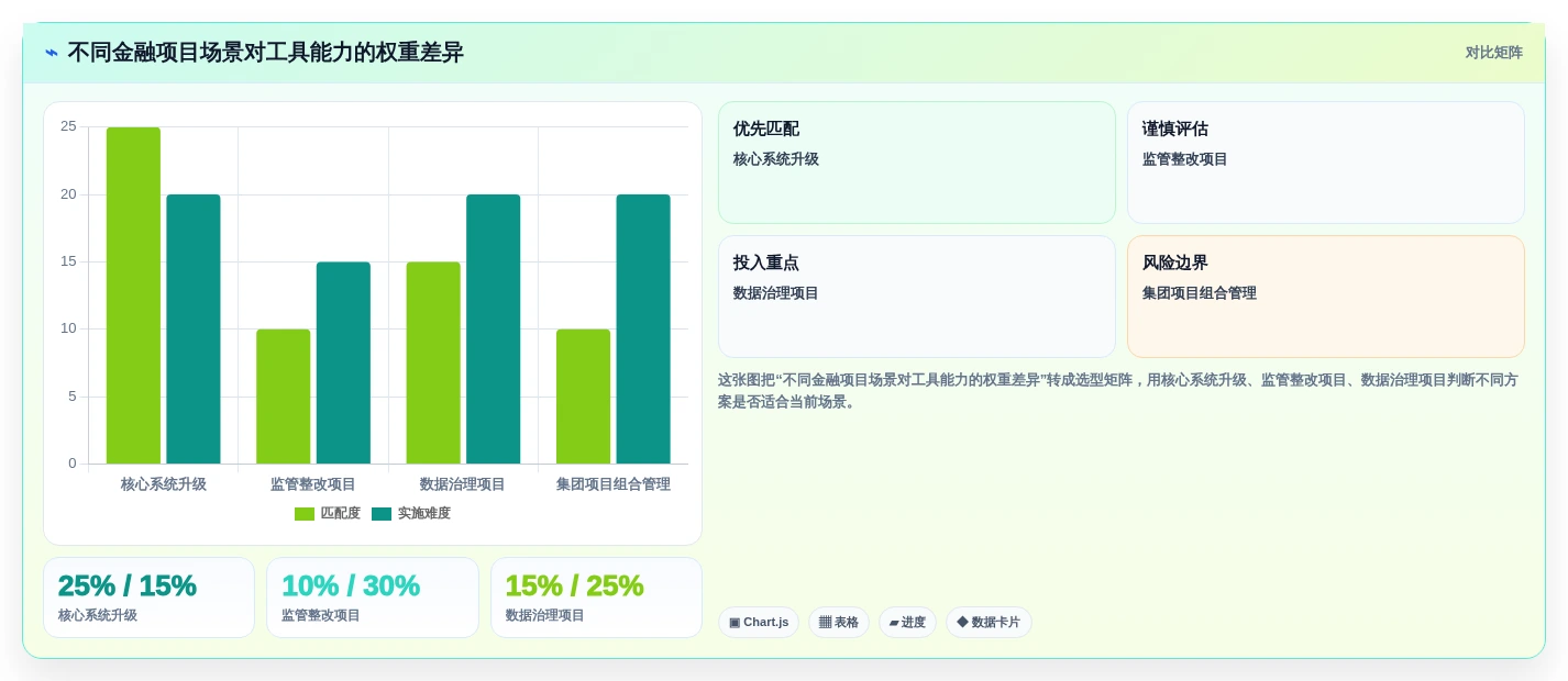 2026年金融行业项目管理软件选型指南：7款合规风控型工具对比