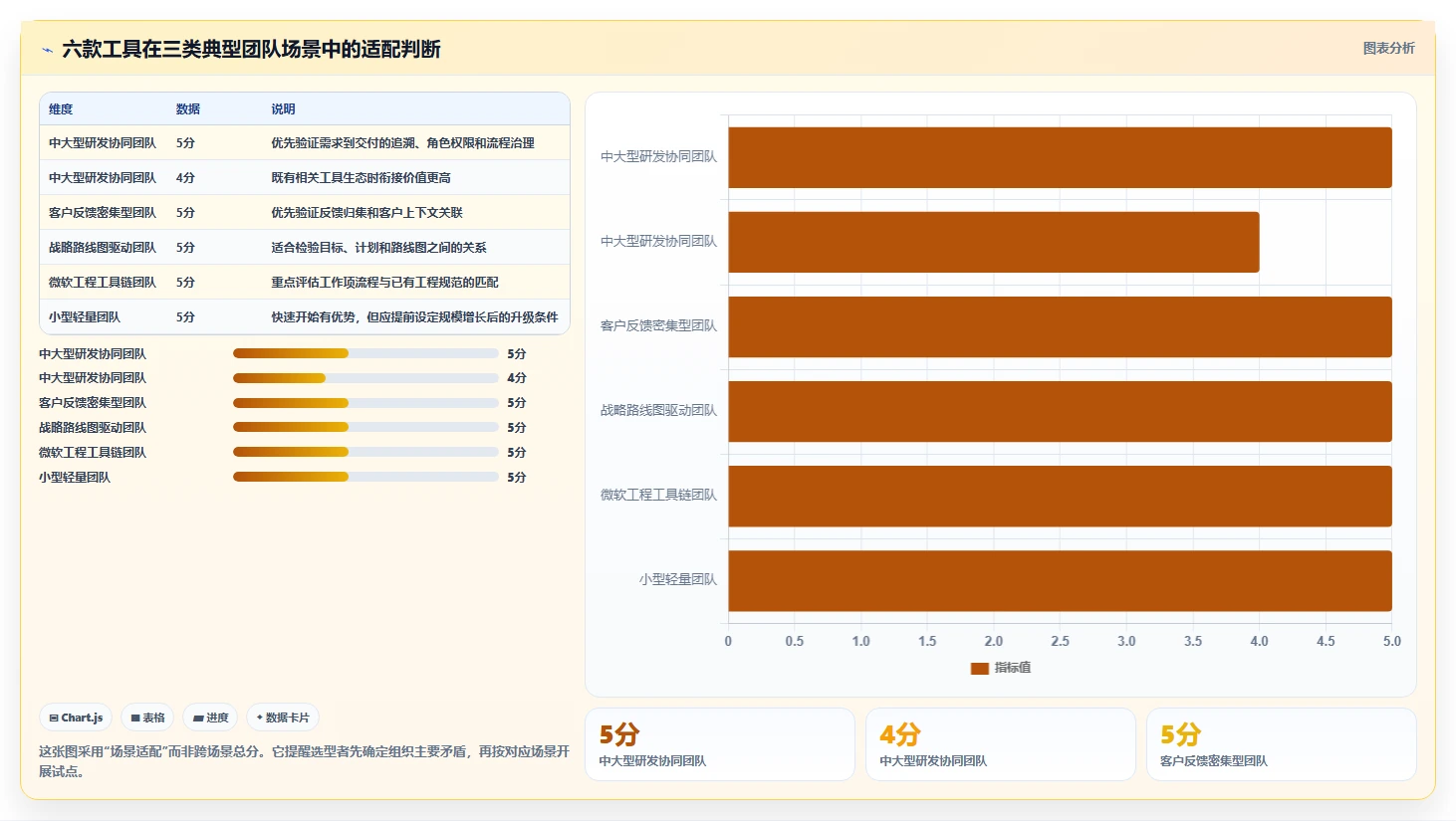 2026年项目管理必备：6款顶级管理需求池的工具全面对比