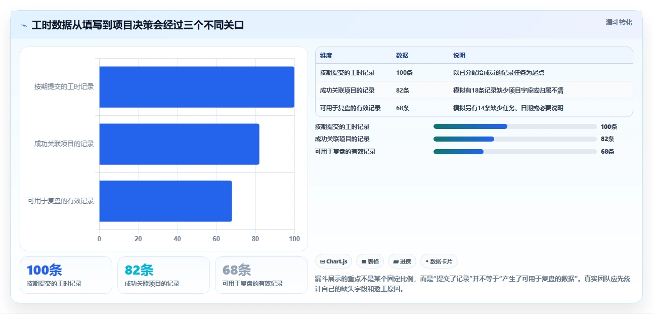 2026年效率神器：6款人工时统计表工具助你轻松掌控项目进度