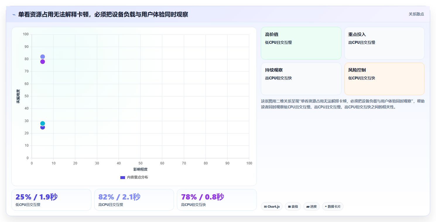 小程序开发者必看:2026年最值得投资的5大性能测试工具