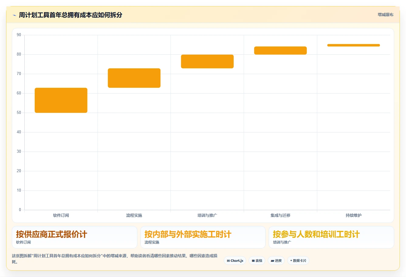 提升团队效率：2026年7款优秀周计划管理软件工具盘点