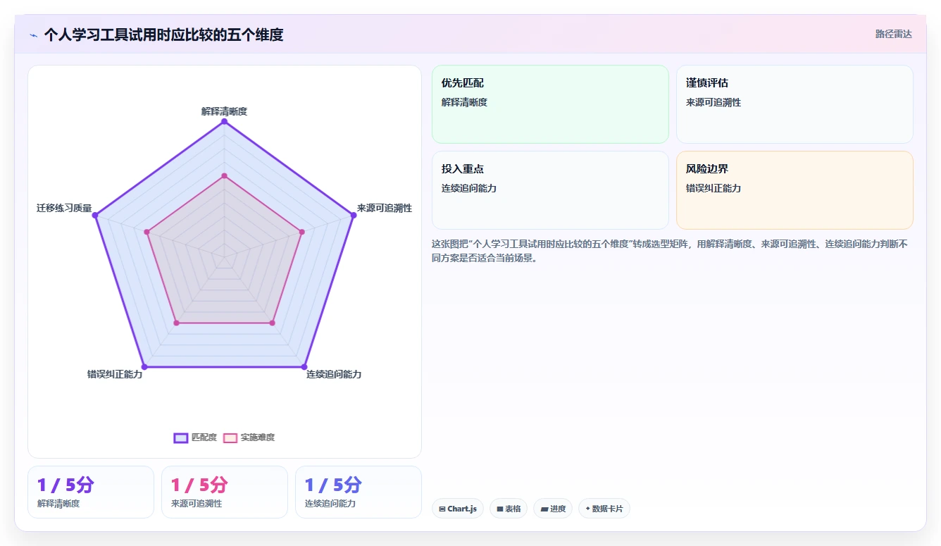2026年最受欢迎的6款问知识的软件：智能化学习新体验