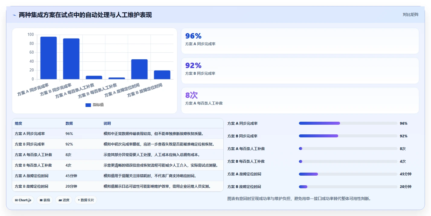 能对接PLM的需求管理工具哪个更好用?2026深度测评与选型建议