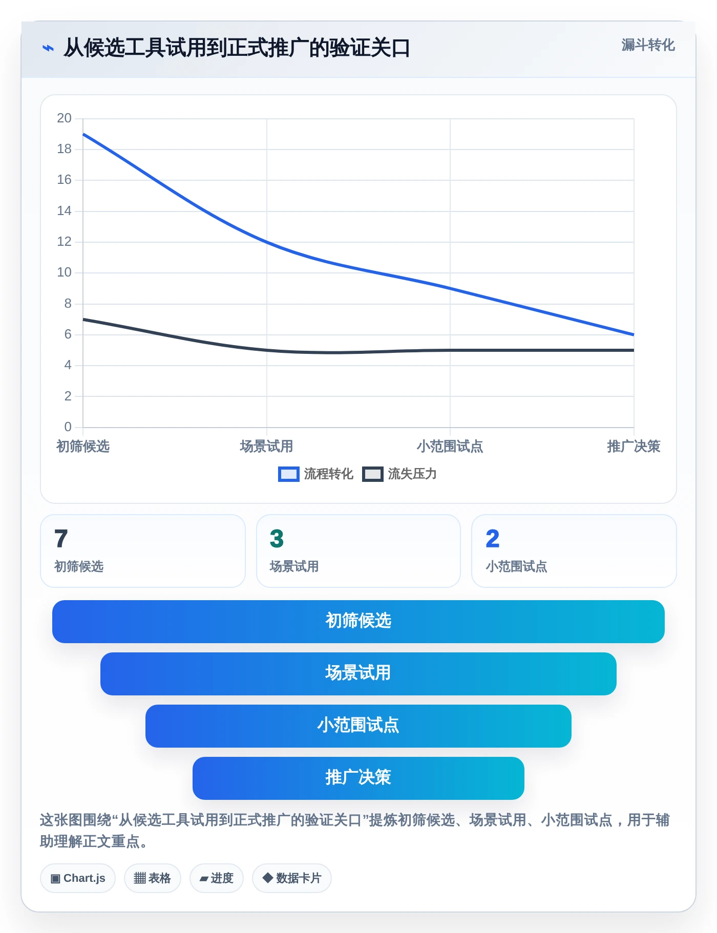 项目经理福音：2026年热门的7款甘特图用哪个软件做工具深度盘点