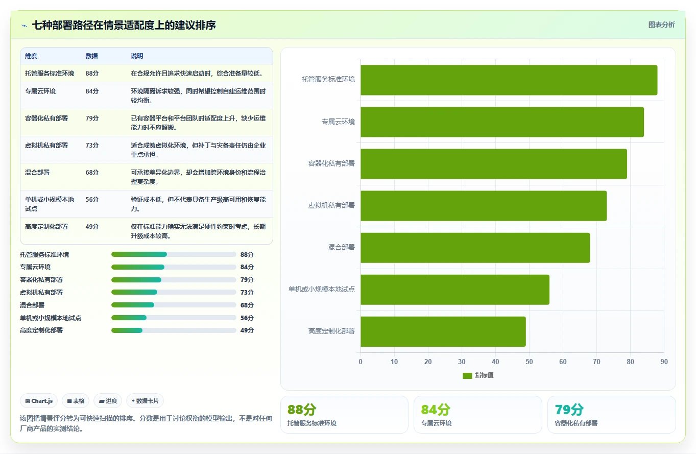 项目管理新趋势：2026年PingCode一键部署Top 7榜单揭晓