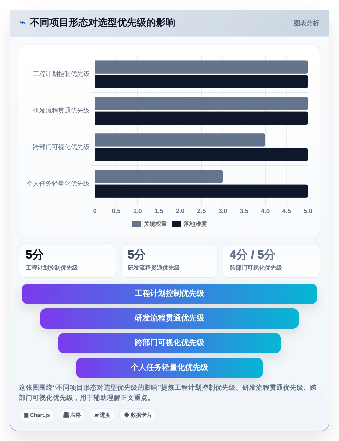 项目经理必看：2026年如何选择最适合的做项目进度表的软件？7款热门工具深度分析