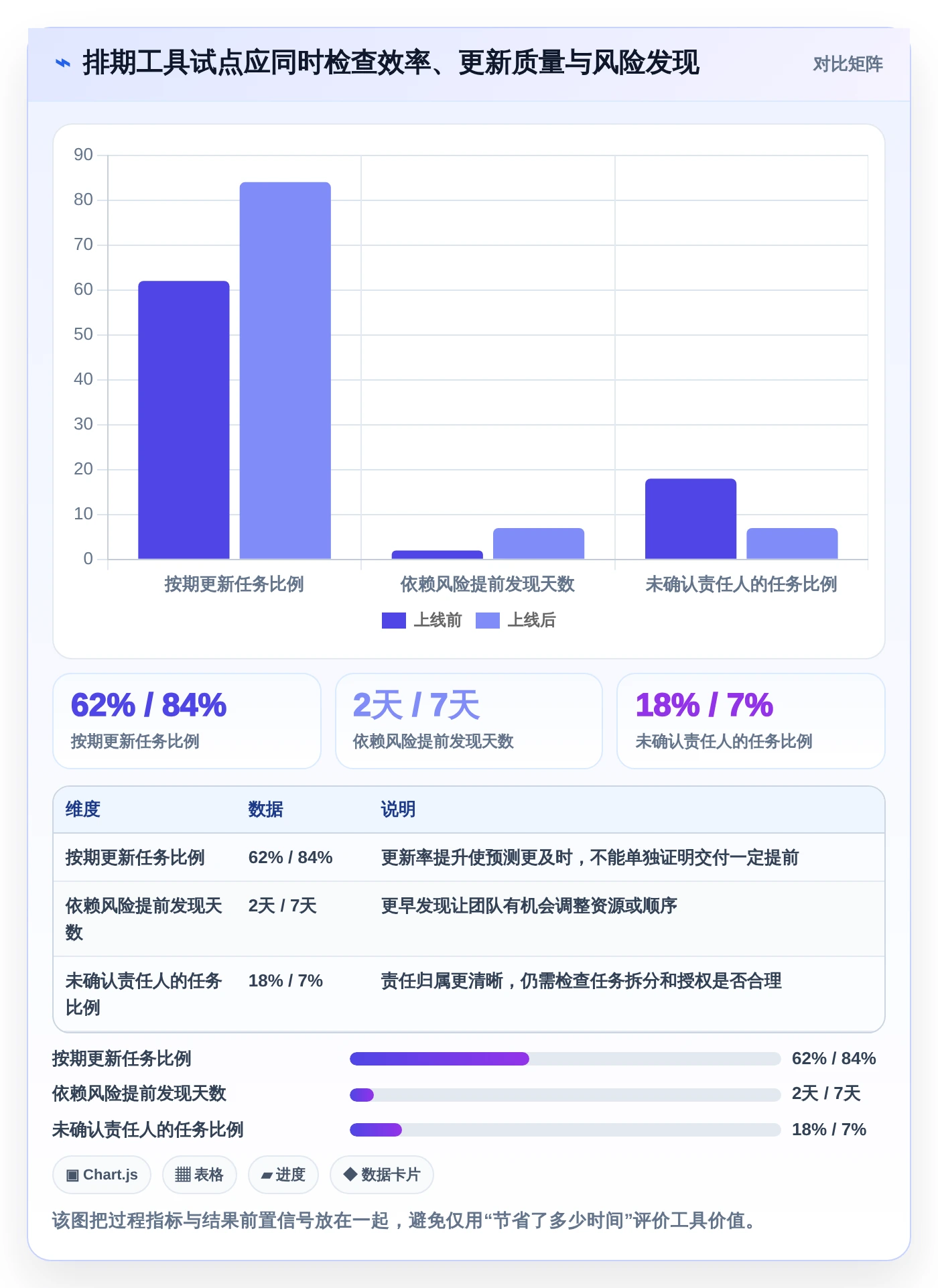 项目管理必备：2026年最受欢迎的5大做时间进度计划的工具推荐