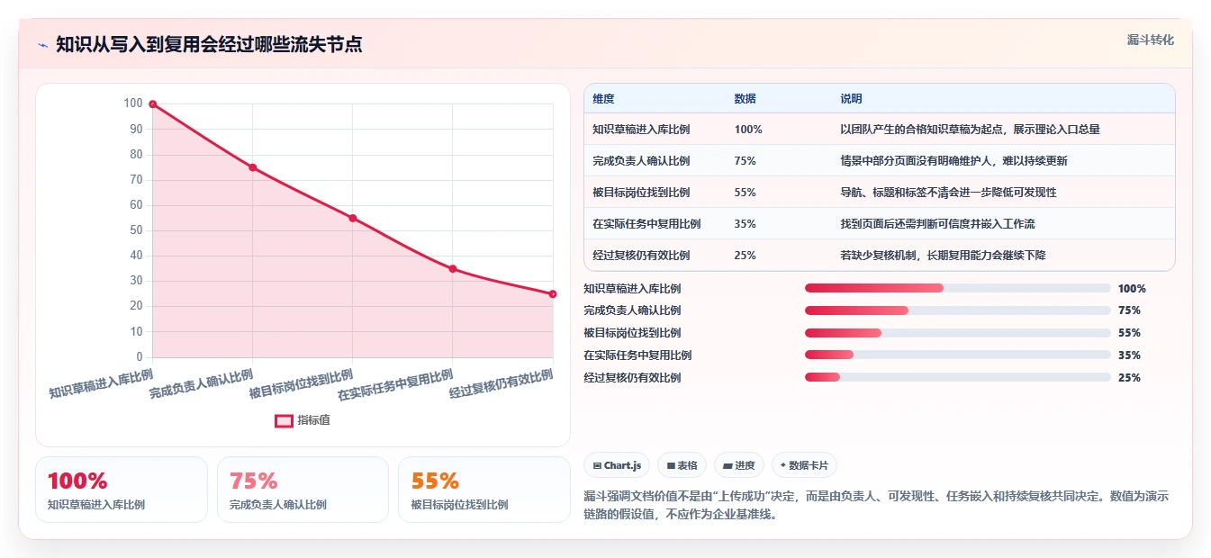 突破协作瓶颈：2026年最值得投资的5款wiki统一文档平台