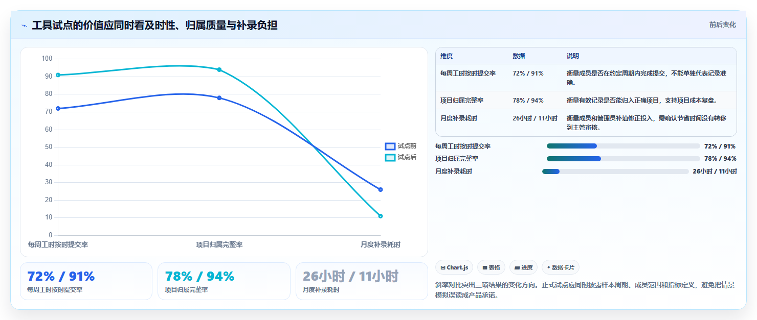 轻松掌控时间:2026年度5大时钟管理系统工具选型指南