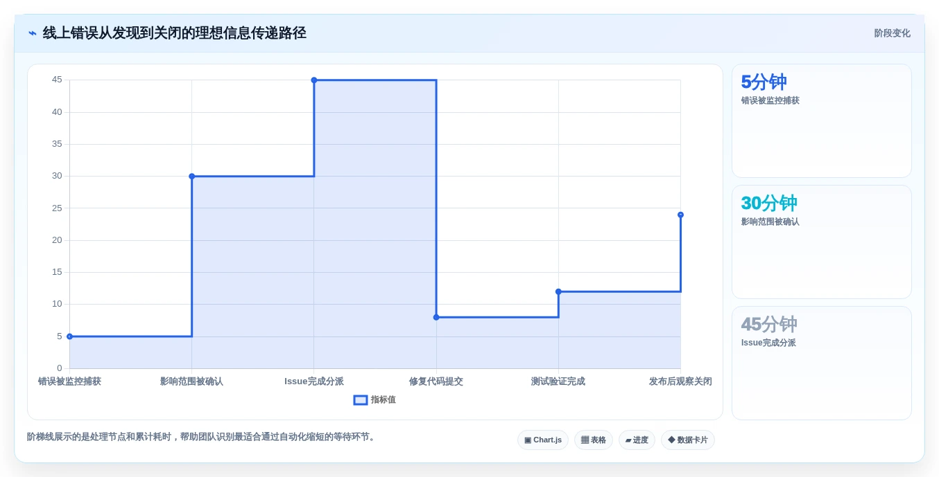 告别开发混乱:2026年7款顶级bug追踪系统开发工具深度评测