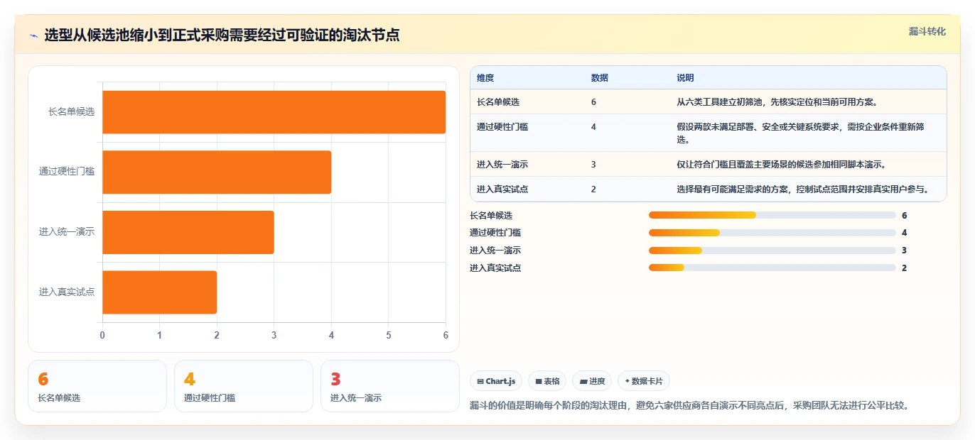 2026年项目集管理软件选型指南:6款主流工具深度对比与决策方法