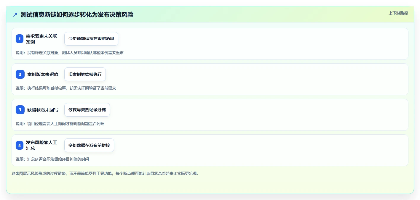 项目经理必看:2026年度5款顶级测试项目案例工具推荐