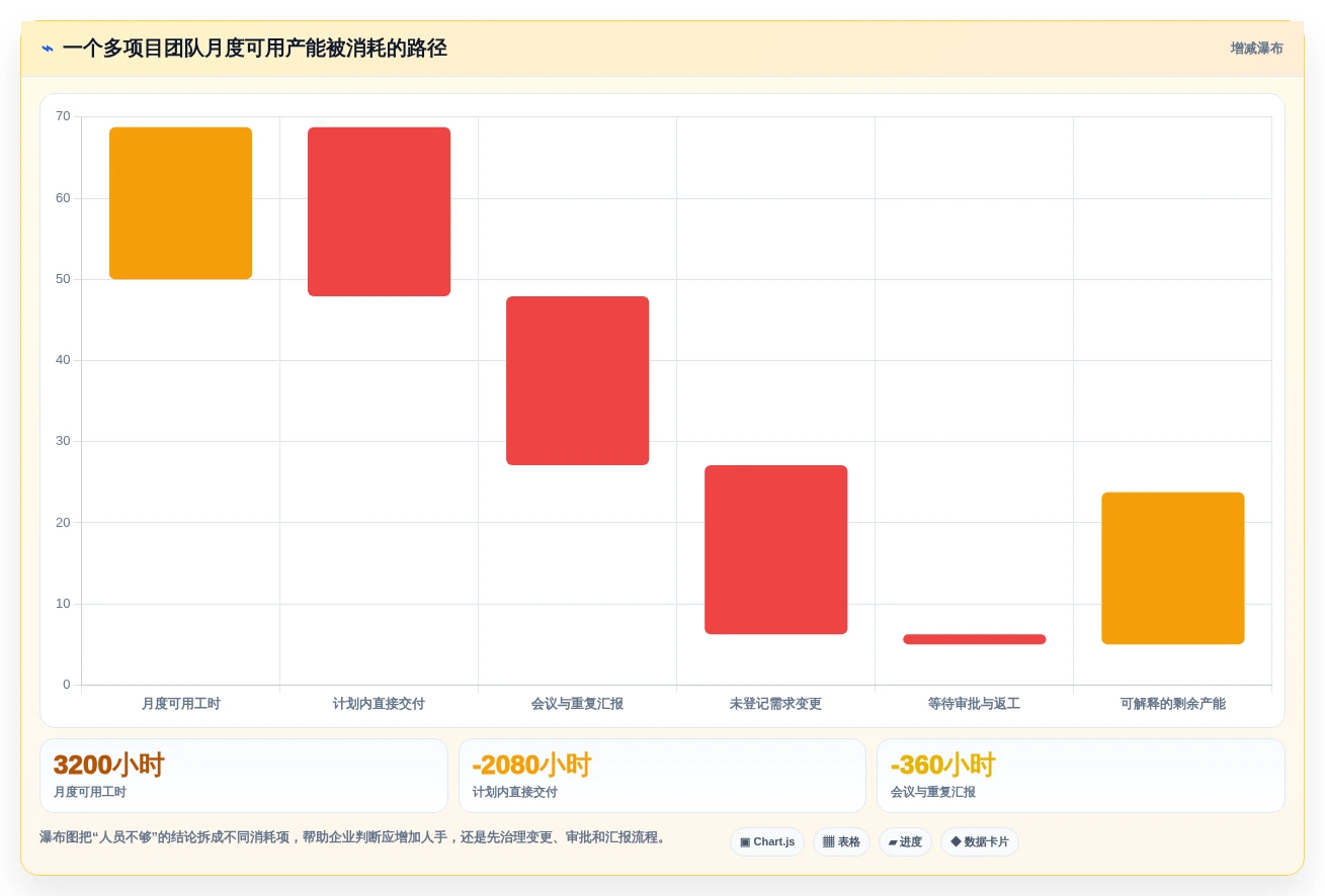 2026年企业级项目管理平台选型指南：9款主流系统深度评测