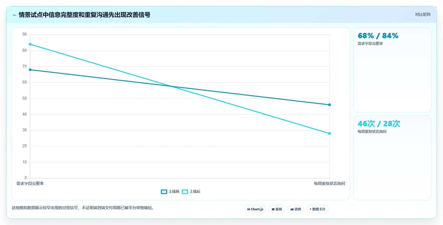 选对工具事半功倍:2026年最值得投资的5大产研项目管理平台