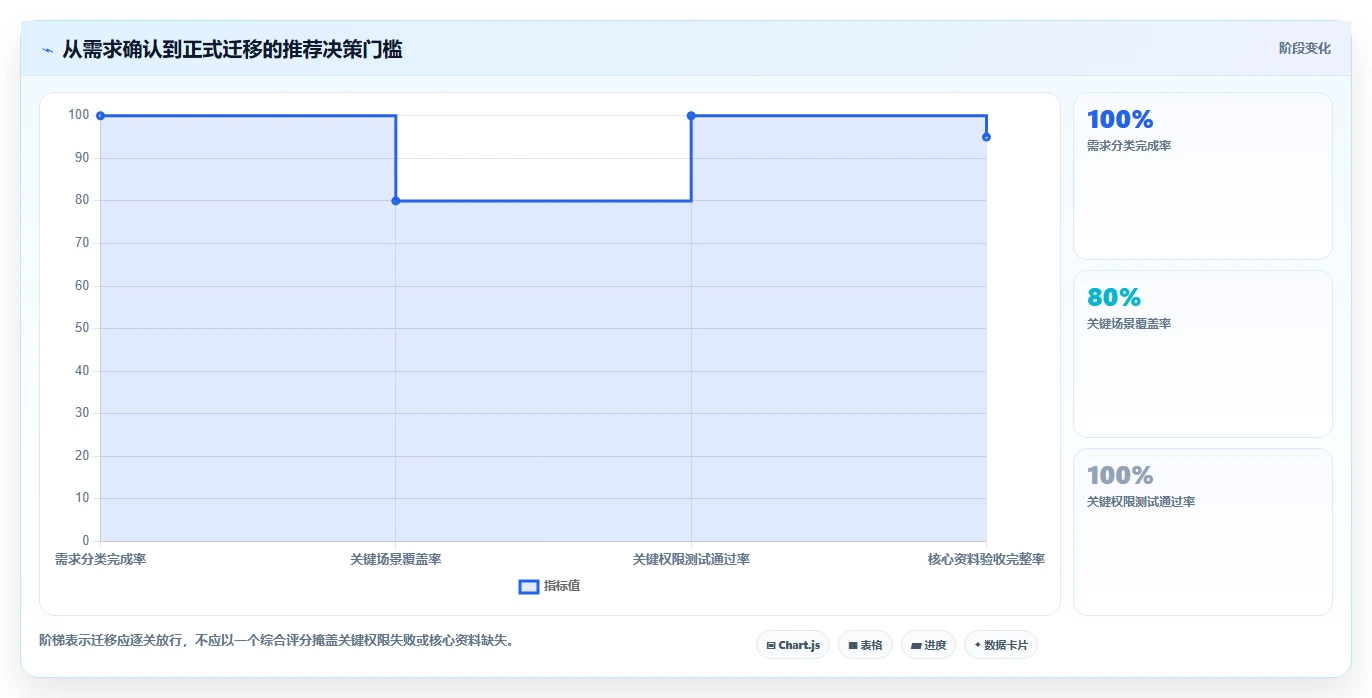 项目管理新选择:2026年8款热门替换Confluence工具对比