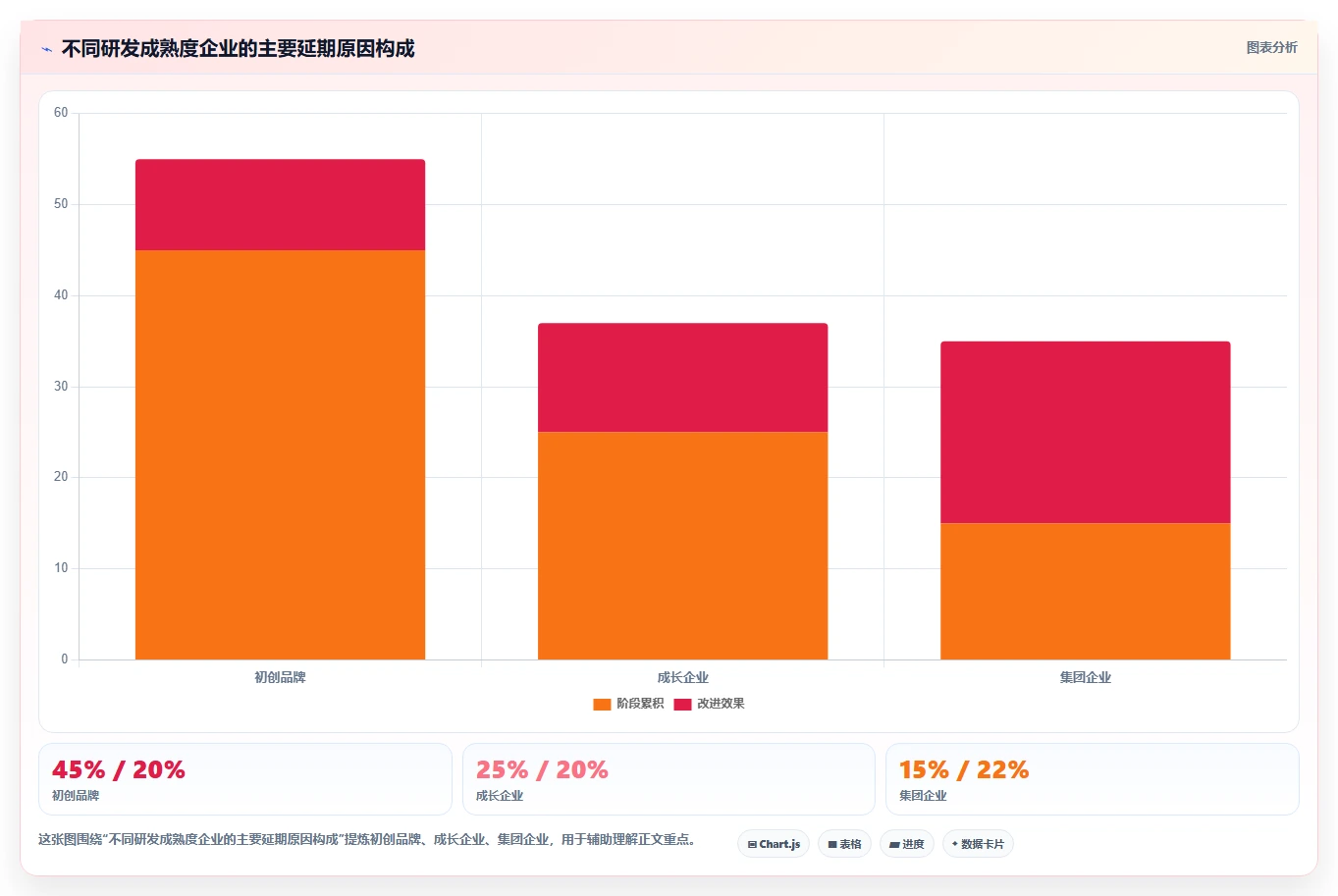 生活消费行业适用的研发管理系统有哪些?2026选型指南