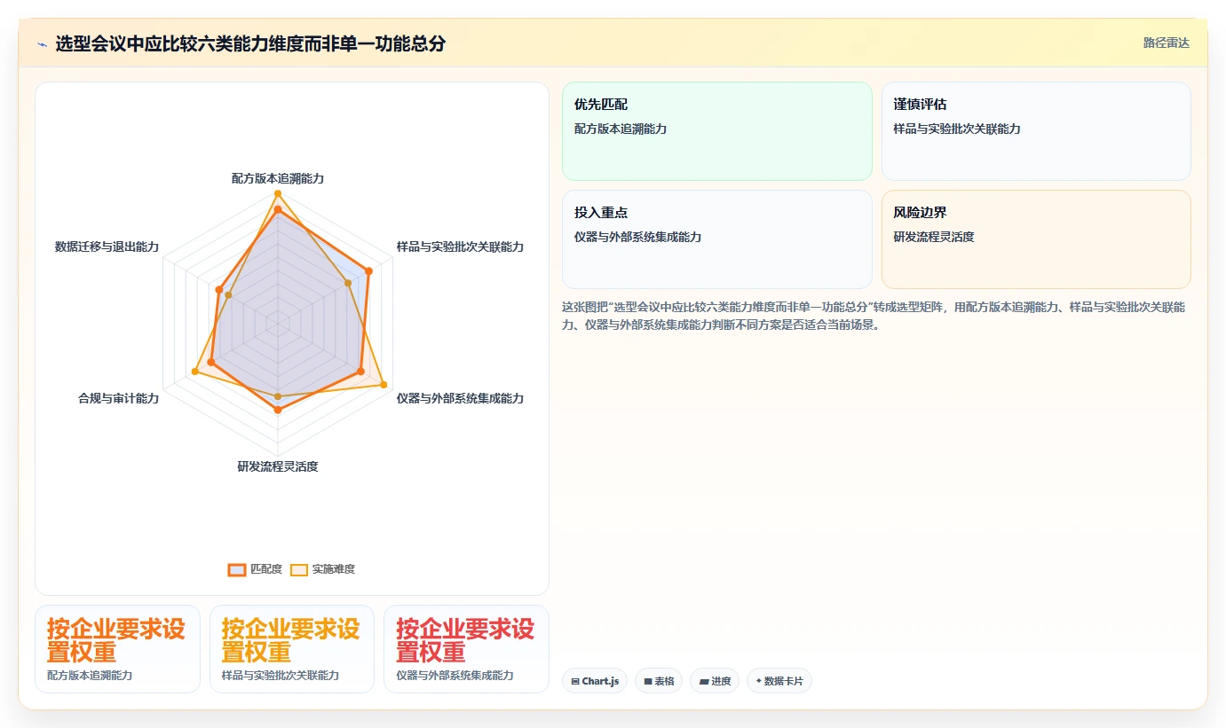 2026年必备:6大实验配方研发管理系统工具全面对比