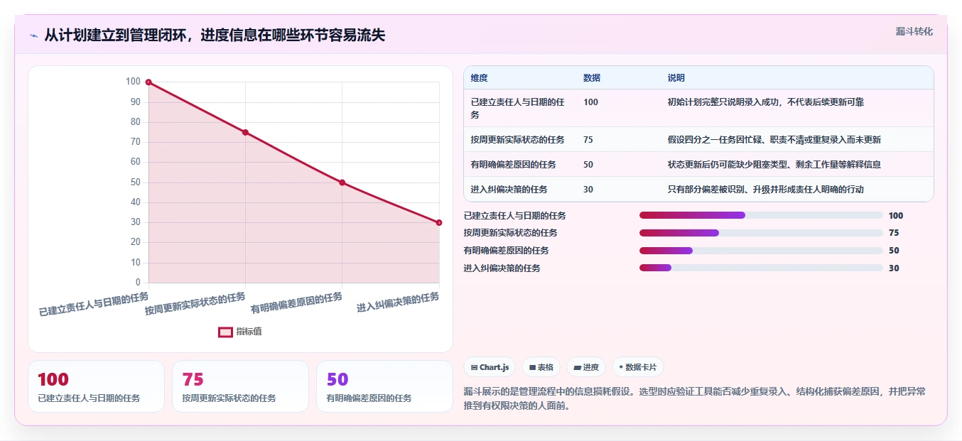 2026年进度计划软件官网选型指南:6款顶级工具全面评测