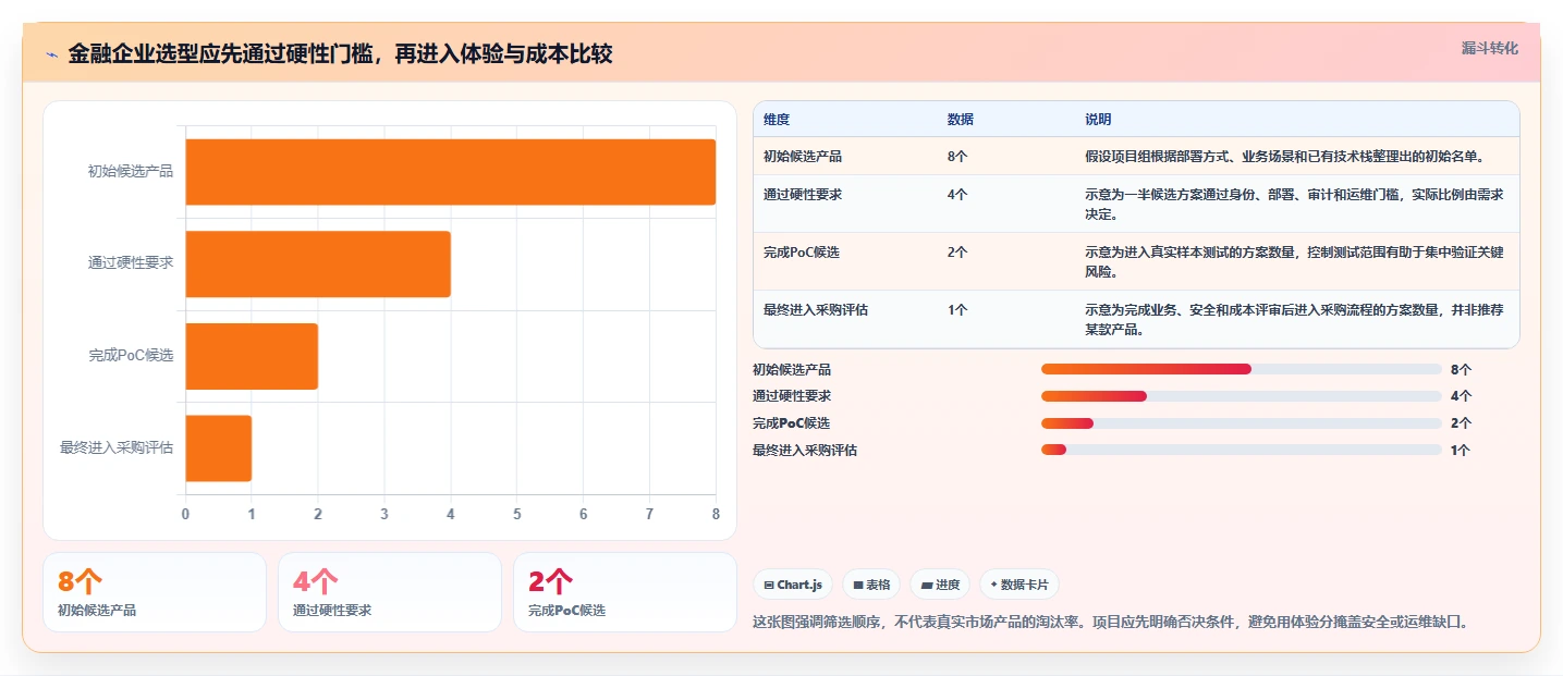金融企业级Confluence替代软件推荐：2026年深度测评与选型指南